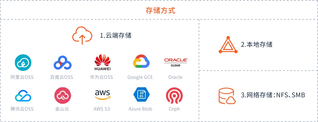 速盈娱乐储存方式