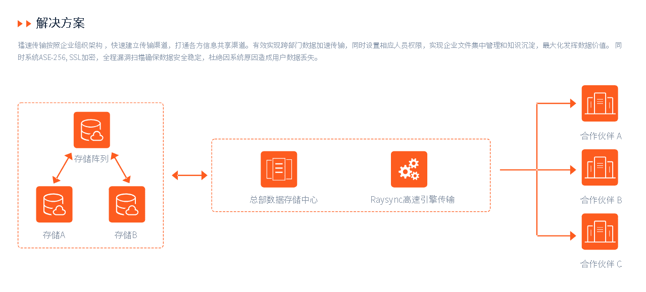 速盈娱乐超大数据传输速盈注册