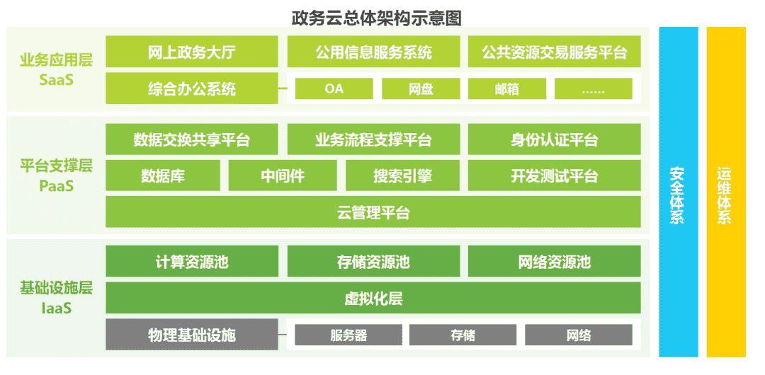 解决政务审计大数据传输难题！速盈娱乐传输为政务行业提供速盈注册