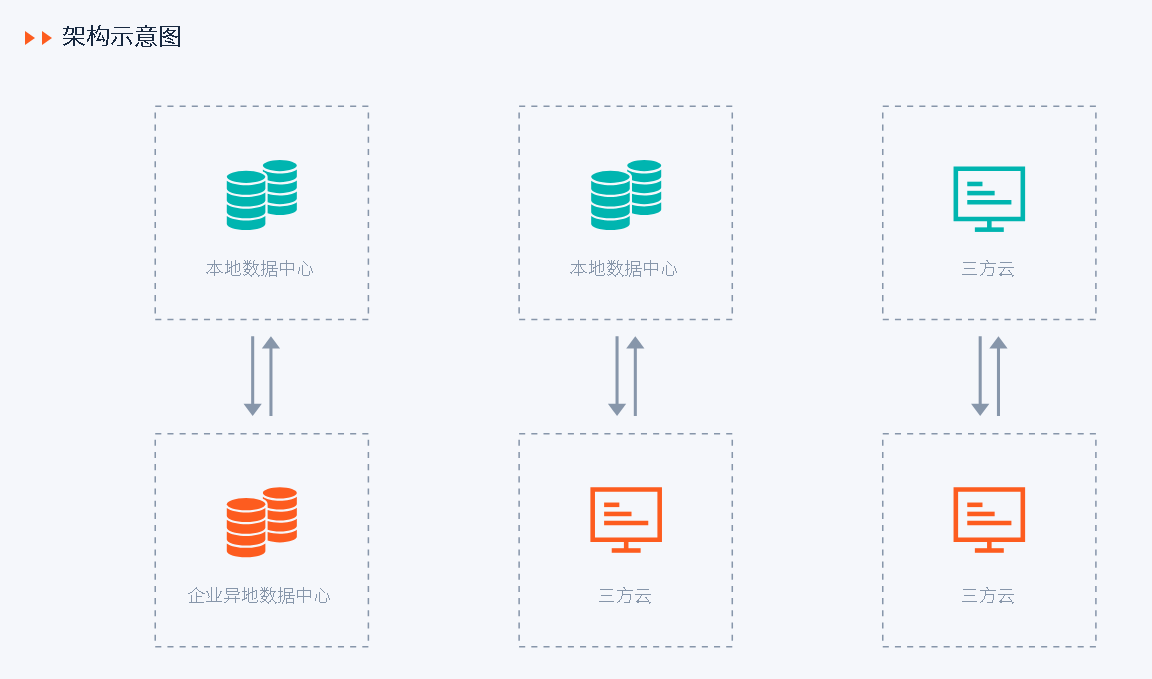 速盈娱乐大数据迁移架构示意图,大数据云迁移