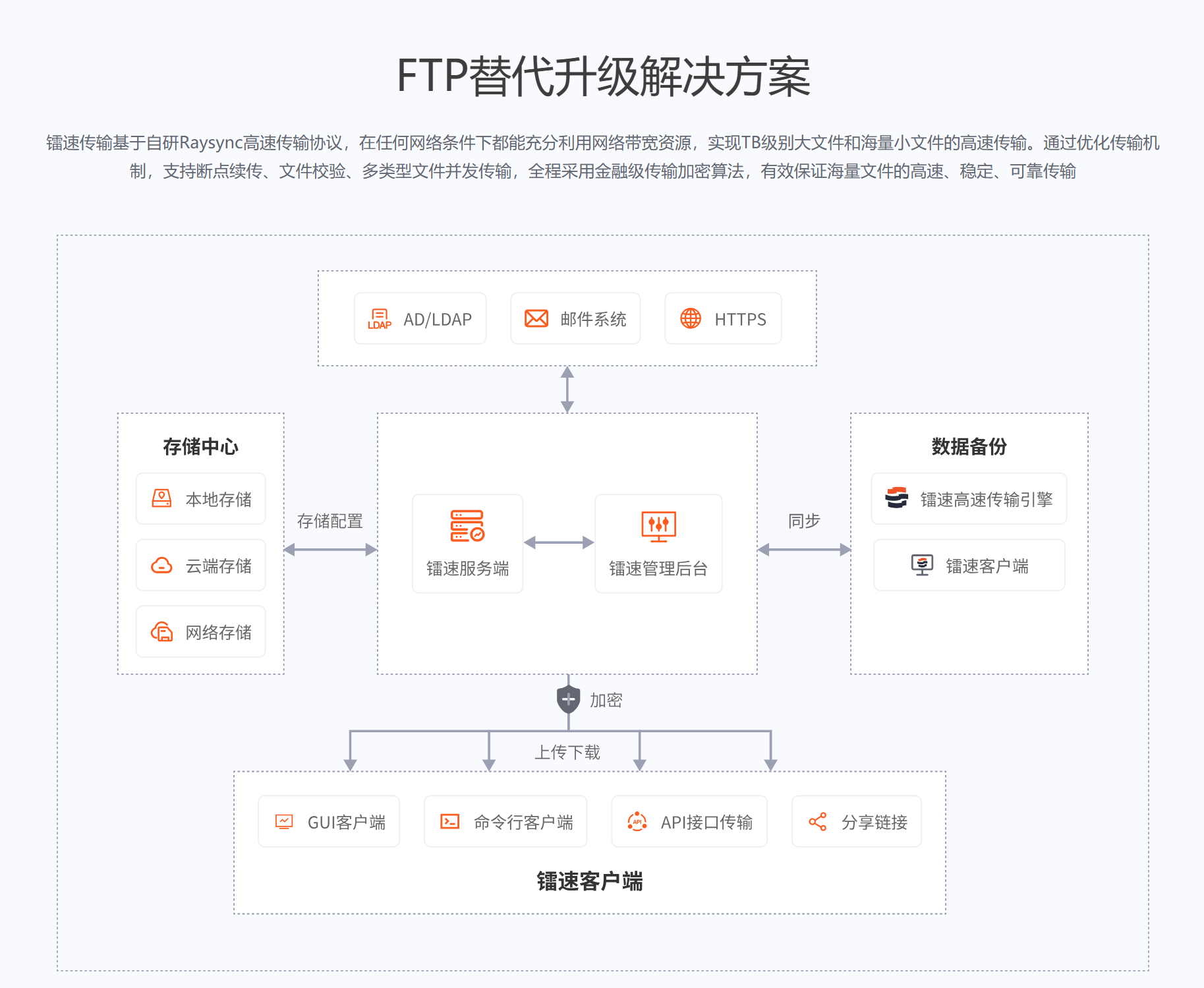 速盈娱乐FTP替代升级速盈注册