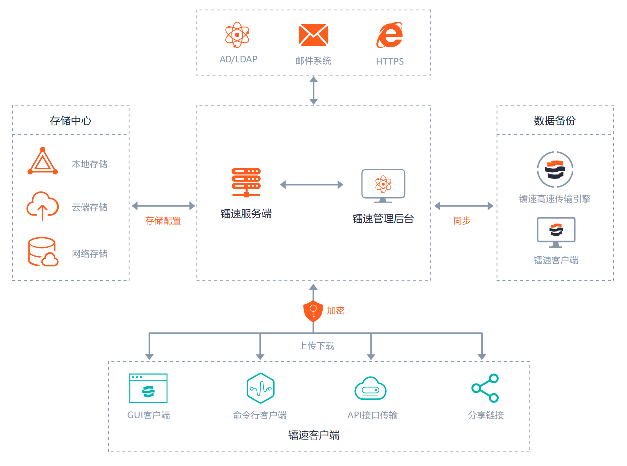 速盈娱乐快速传输大文件