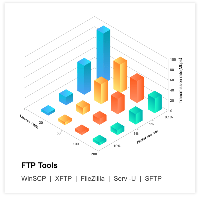 FTP替代升级速盈注册,FTP替代